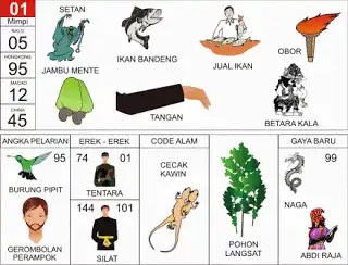 Erek erek buku mimpi 2d bergambar lengkap Ilustrasi Sarjana dan Angka 01
