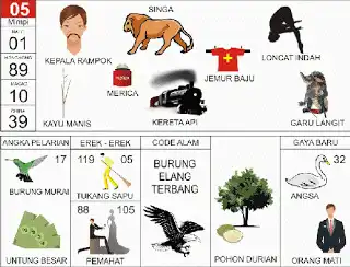Erek erek buku mimpi 2d bergambar lengkap Ilustrasi Kepala Rampok dan Angka 05