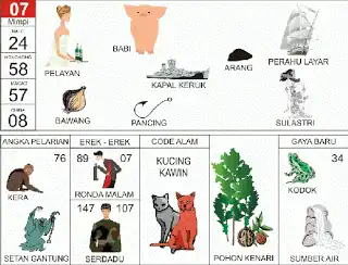 Erek erek buku mimpi 2d bergambar lengkap Ilustrasi Pelayan dan Angka 07