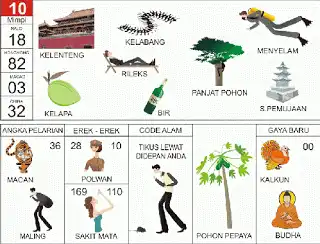 Erek erek buku mimpi 2d bergambar lengkap Ilustrasi Kelenteng dan Angka 10