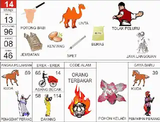 Erek erek buku mimpi 2d bergambar lengkap Ilustrasi Kekasih dan Angka 14