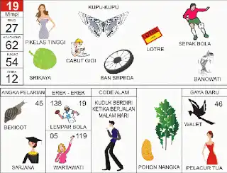 Erek erek buku mimpi 2d bergambar lengkap Ilustrasi Pembantu dan Angka 19