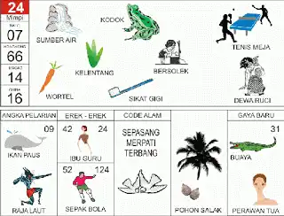 Erek erek buku mimpi 2d bergambar lengkap Ilustrasi Sumber Air dan Angka 24
