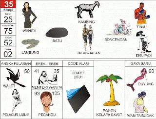 Erek erek buku mimpi 2d bergambar lengkap Ilustrasi Wanita dan Angka 35