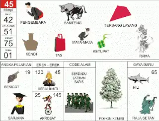 Erek erek buku mimpi 2d bergambar lengkap Ilustrasi Pengembara dan Angka 45