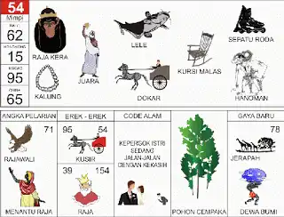 Erek erek buku mimpi 2d bergambar lengkap Ilustrasi Raja Kera dan Angka 54