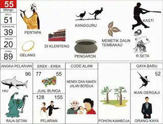 Erek erek buku mimpi 2d bergambar lengkap Ilustrasi Banci dan Angka 55