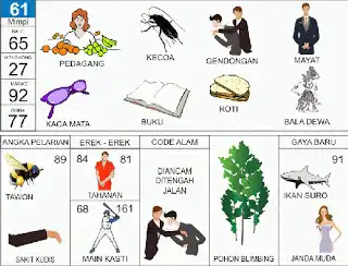 Erek erek buku mimpi 2d bergambar lengkap Ilustrasi Pedagang dan Angka 61