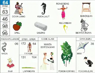 Erek erek buku mimpi 2d bergambar lengkap Ilustrasi Dewa Uang dan Angka 64