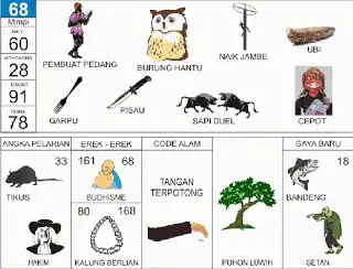 Erek erek buku mimpi 2d bergambar lengkap Ilustrasi Pemburu dan Angka 68
