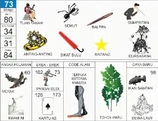 Erek erek buku mimpi 2d bergambar lengkap Ilustrasi Tuan Tanah dan Angka 73