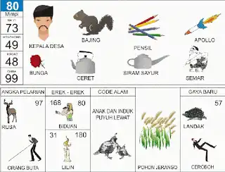 Erek erek buku mimpi 2d bergambar lengkap Ilustrasi Kepala Rampok dan Angka 80