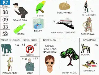 Erek erek buku mimpi 2d bergambar lengkap Ilustrasi Orang Sakit dan Angka 87