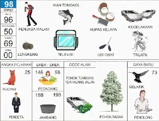 Erek erek buku mimpi 2d bergambar lengkap Ilustrasi Sarjana dan Angka 98